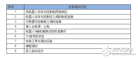 工业机器人的一些常见问题！