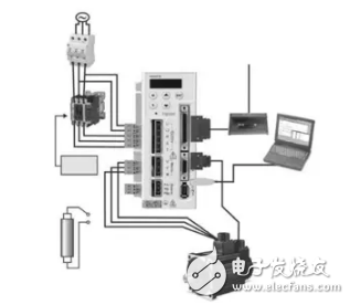 自适应运动控制威廉希尔官方网站
在机器人领域的应用