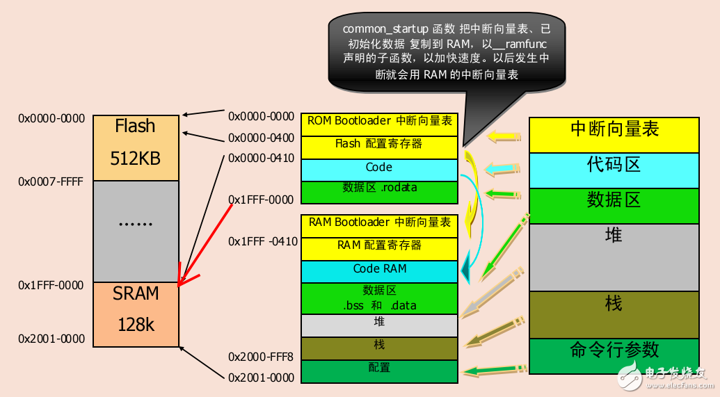 新手三天入门M4