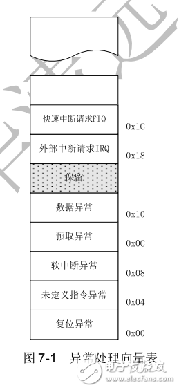 从实践中学ARM体系结构与接口威廉希尔官方网站
