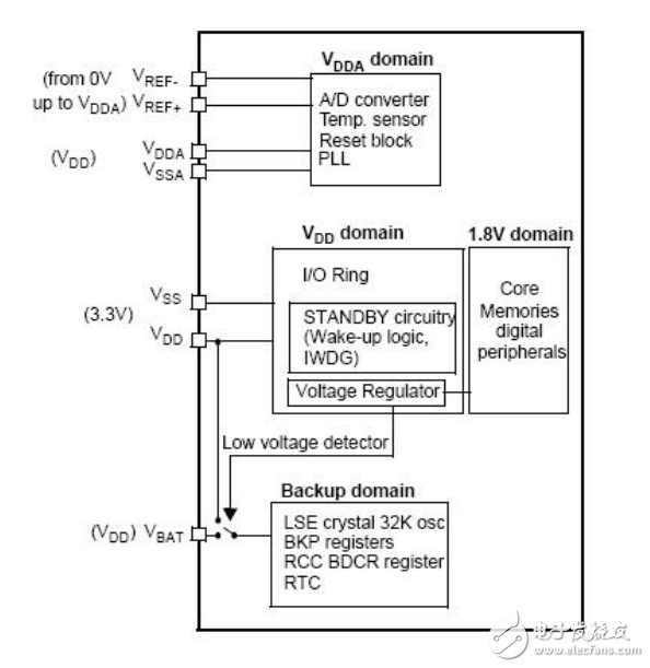 stm32F10x中文参考手册，有详细模块及寄存器介绍 