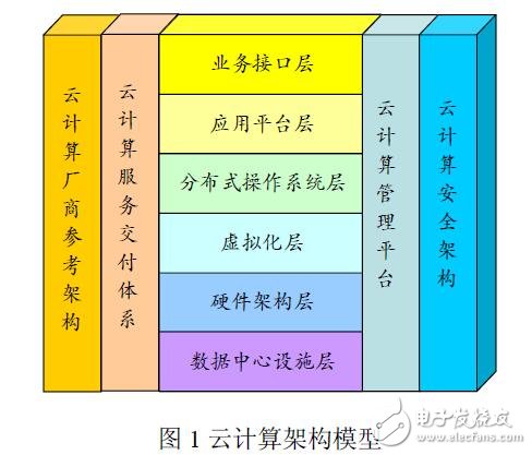 基于云计算虚拟化交换网络原理及核心