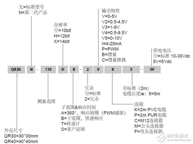 基于QG系列倾角和加速度传感器的设计应用