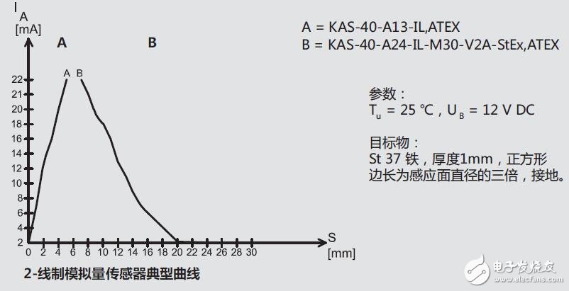 基于KAS电容传感器应用及威廉希尔官方网站
描述