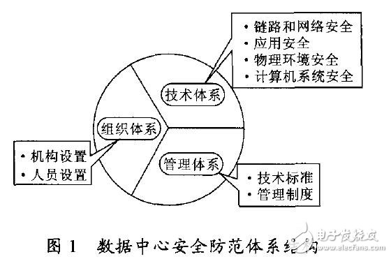 云计算在数据中心的安全性研究