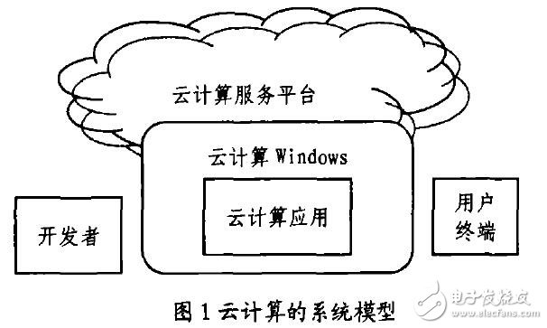 云计算计费系统的分析与设计