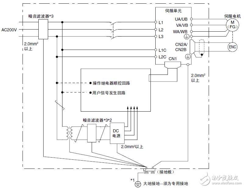 Σ-7W伺服单元接线及设置