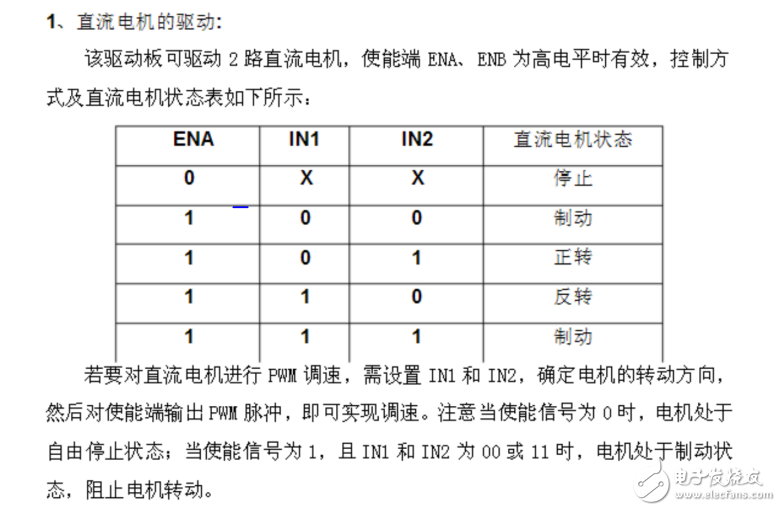 简单的智能感应风扇