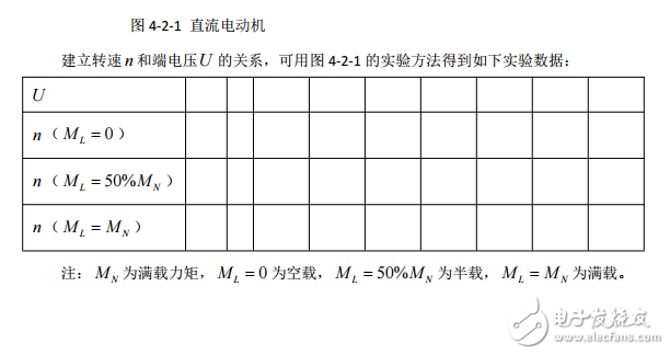 第四章数学模型