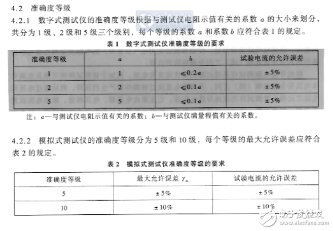 JJG 984-2004接地导通电阻测试仪检定规程