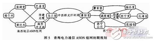 以青海地区为例浅谈ASON威廉希尔官方网站
在电力通信网发挥的作用