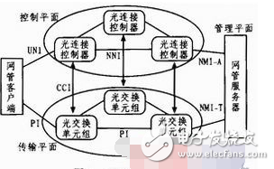 以青海地区为例浅谈ASON威廉希尔官方网站
在电力通信网发挥的作用