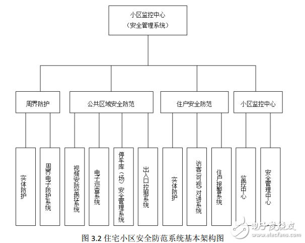 住宅小区安全威廉希尔官方网站
防范工程设计全方案分享