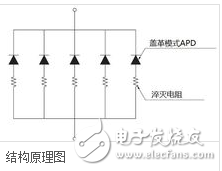 硅光电倍增管的结构和工作原理及其在PET中的应用介绍