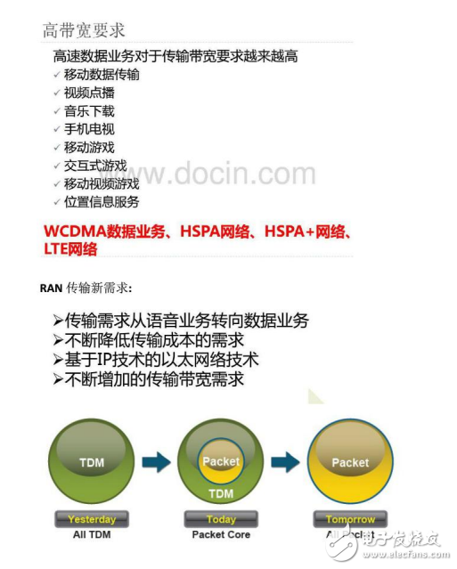 IPRAN威廉希尔官方网站
起源及其原理介绍