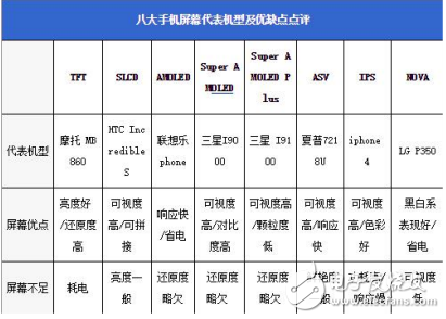 TFT材质屏幕和SLCD材质屏幕介绍