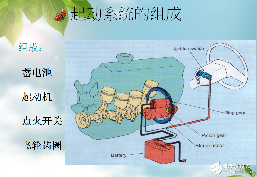 发动机起动系统的结构组成与工作原理及其故障诊断介绍