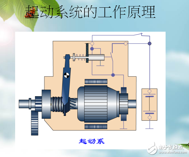 发动机起动系统的结构组成与工作原理及其故障诊断介绍