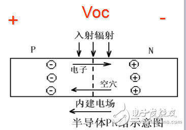 光伏探测器里光伏器件原理及性能与光电二极、三级管等介绍