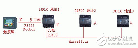 海为PLC之间联网及Haiwellbus介绍