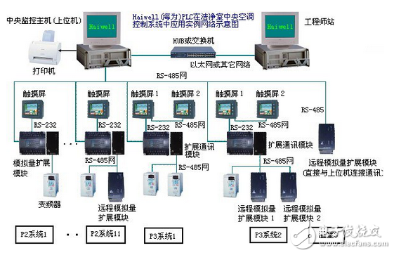 海为PLC在洁净空调行业的应用