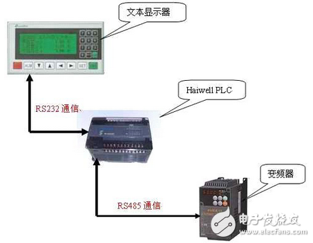 海为PLC在焊接自动化上的研究