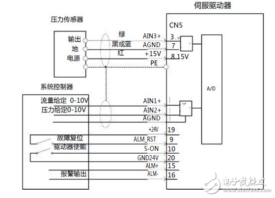 油压机英威腾电液伺服解决方案