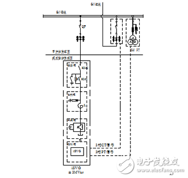 英威腾高压静止无功发生器在煤矿的应用