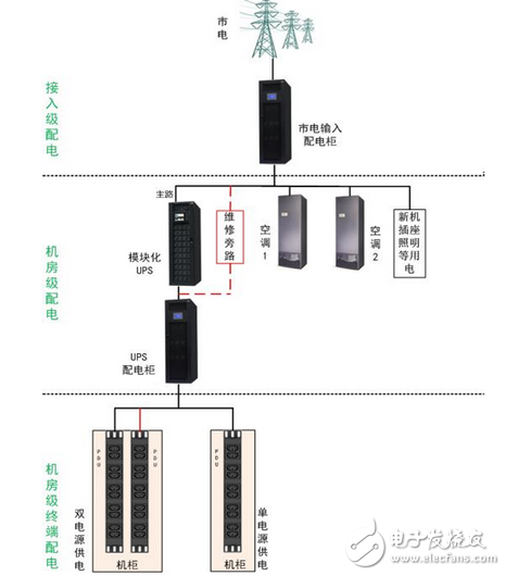 英威腾微型数据中心解决方案