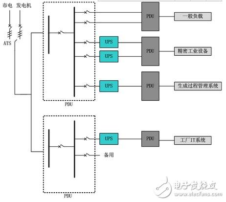 英威腾工业应用UPS解决方案