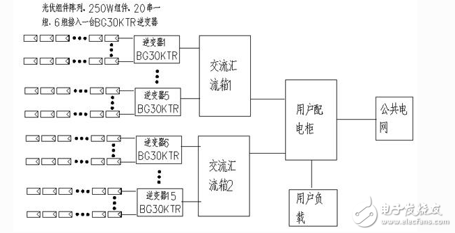 英威腾在北京300KW分布式屋顶电站