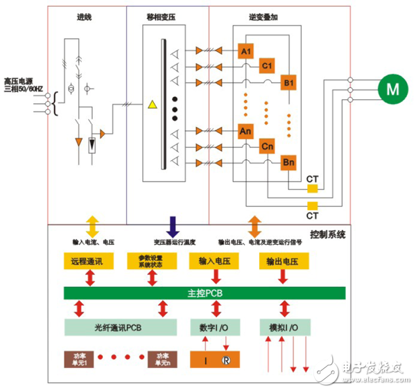 英威腾Goodrive5000在中铝集团的解决方案