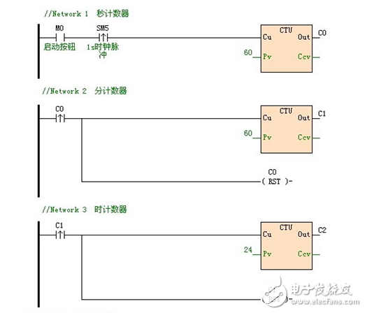 海为PLC应用技巧：长时间计时提醒