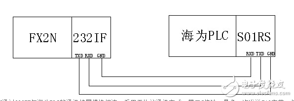 海为PLC与三菱PLC通讯介绍