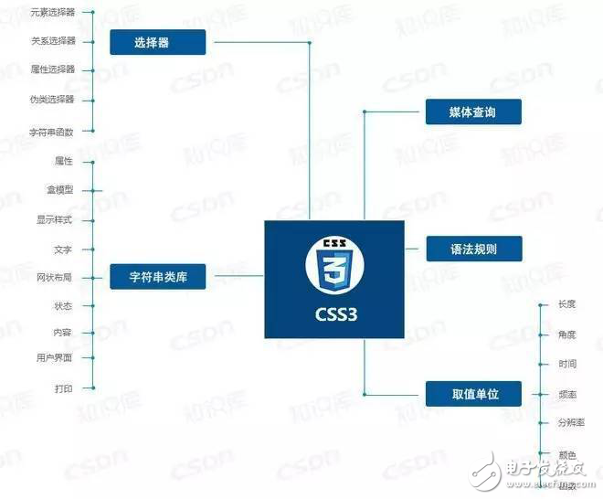 前端各技术领域知识图谱一览