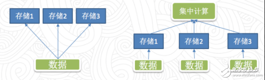 如何使用Apache Spark中的DataSource API以实现数据源混合计算的实践