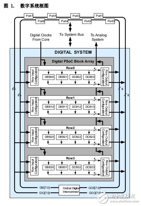 PSoC 1 可编程片上系统CY8C29x66_ZH_001-63471