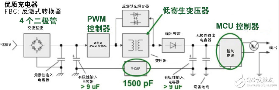 TrueTouch 显示屏与充电器噪声研究投射式电容威廉希尔官方网站
正在不断发展