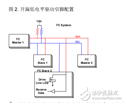 PSoC 1 I2C 入门-AN50987