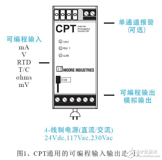 基于CPT温度变送器功能及特点