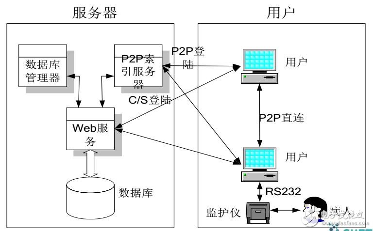 云计算在医疗信息中的应用