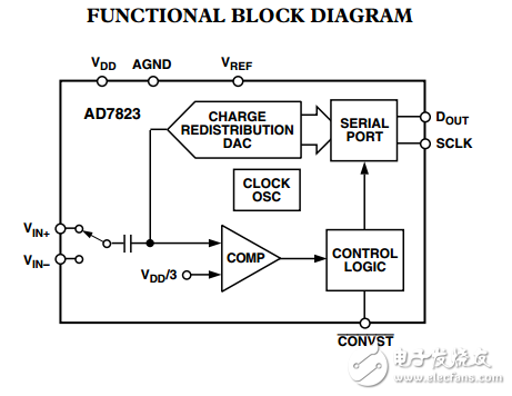 8引脚SOIC封装的8位ADC,AD7823数据表