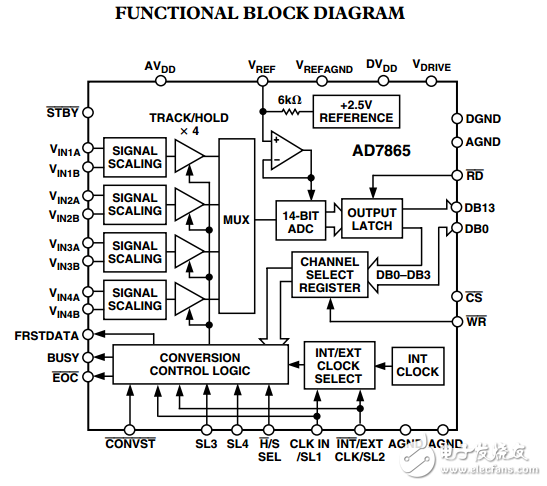 AD7865四通道同步采样快速14位模数转换器