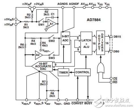 LC2 MOS16位高速采样模数转换器AD7884/AD7885数据表