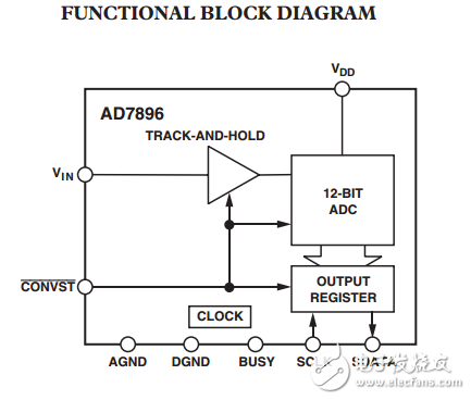 12位8引脚SOIC/PDIP模数转换器AD7896数据表