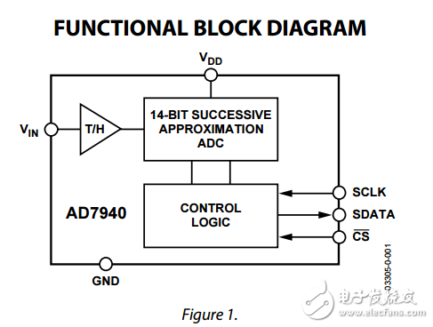 3兆瓦100KSPS,在6引脚SOT-23 14位模数转换器ad7940数据表