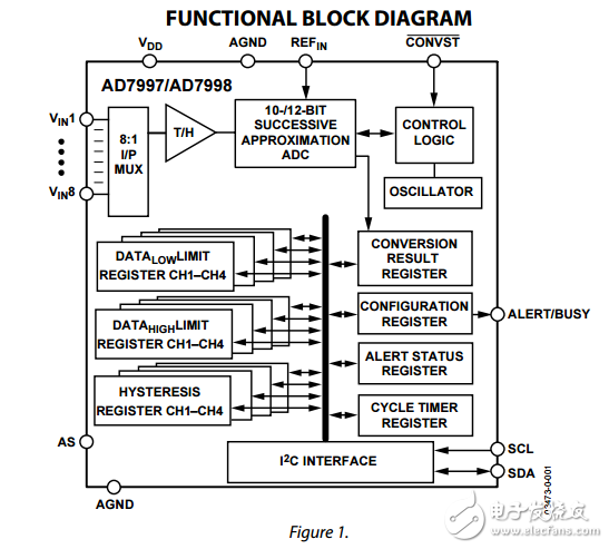 8通道10/12位和20引脚TSSOP与I2C兼容接口位模数转换器ad7997/ad7998数据表