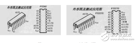 51单片机综合学习系列之无线遥控模块应用篇