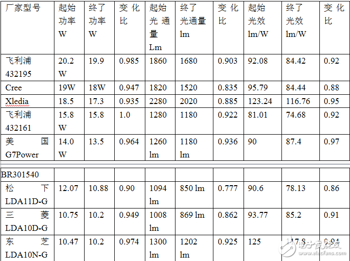 LED冷光效和热光效的定义及其区别介绍