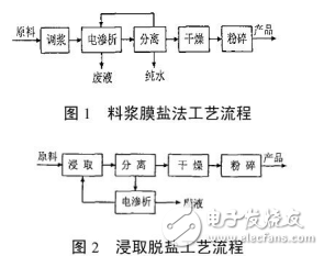 碳酸锂的精制方法介绍与电池级碳酸锂的生产和应用